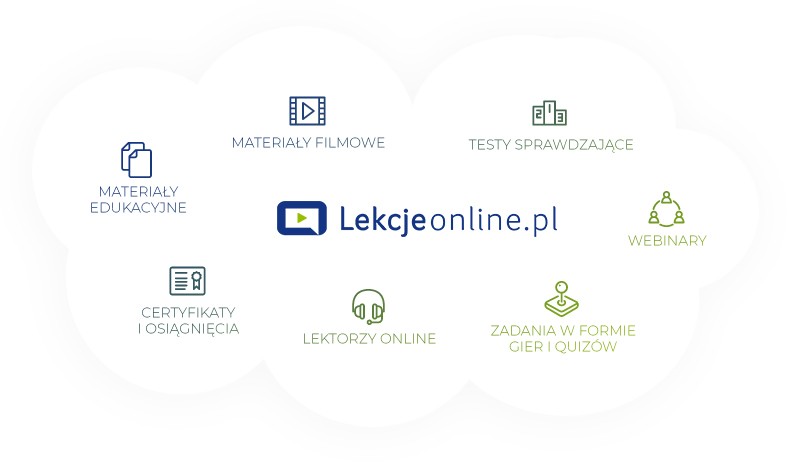 czym są lekcjeonline.pl
